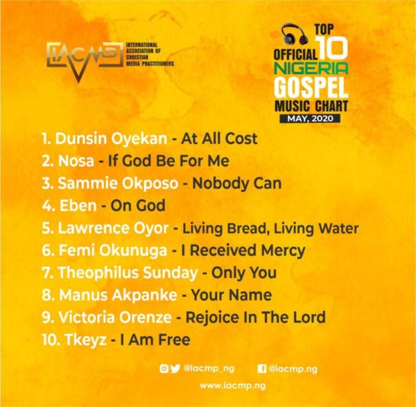 [Mp3 Download] Official Nigerian Gospel Music Top 10 Chart [May 2020]