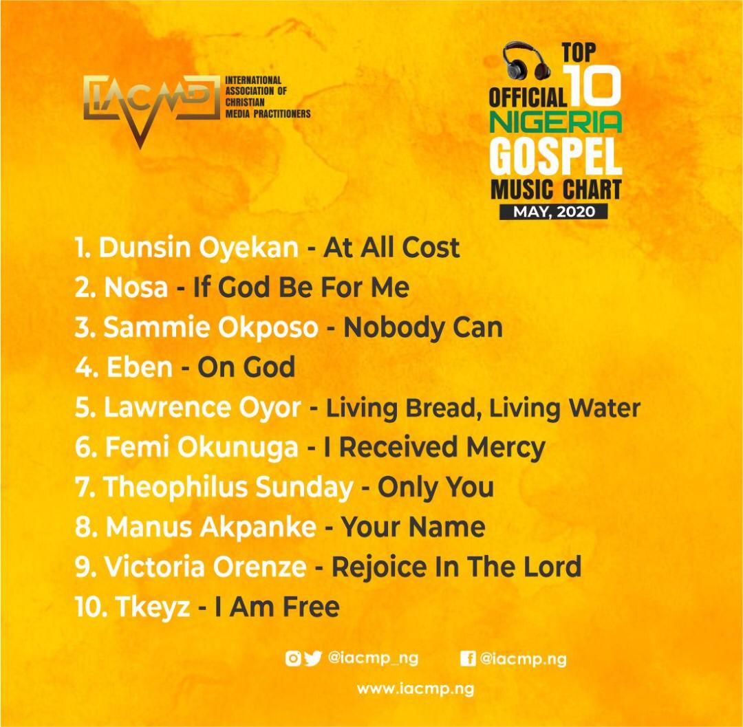 [Mp3 Download] Official Nigerian Gospel Music Top 10 Chart [May 2020]